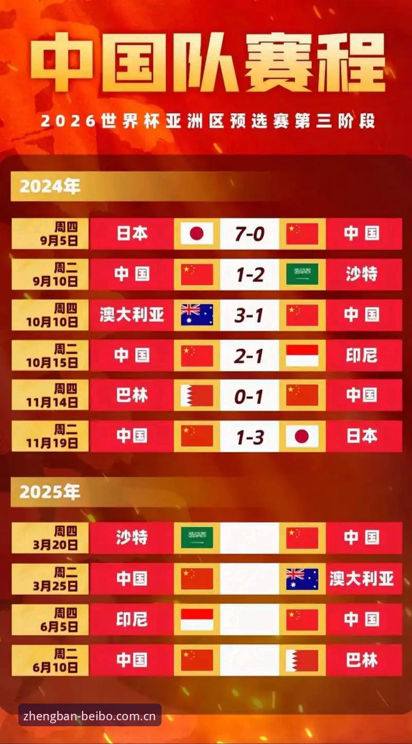 贝博BB 2026世界杯扩军到48队还不够?2030年或达66队:中国男足参赛机会完整指南