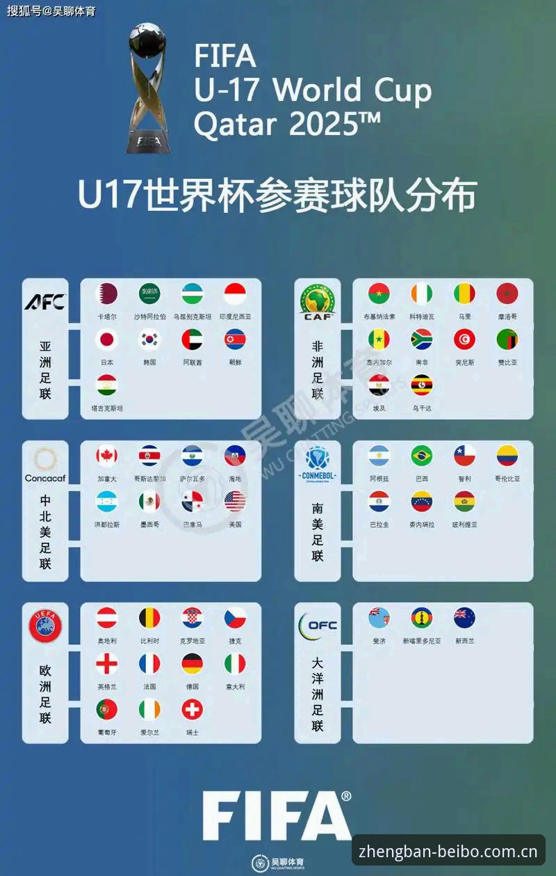 贝博官方网站地址 资深球迷亲历U17世界杯抽签,从贝博体育平台看国足未来之星分组形势